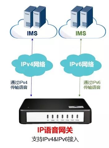 支持IPv6接入