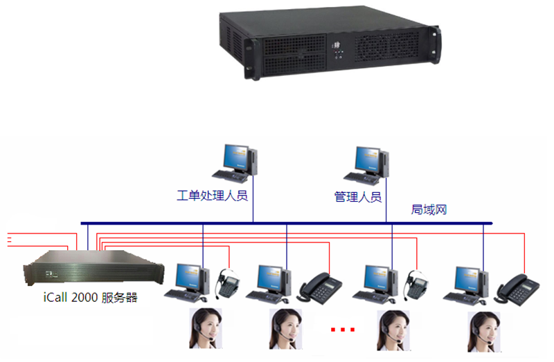 iCall-2000系列网络拓扑图