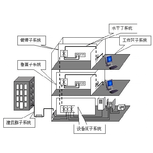 大型公司网络综合布线方案