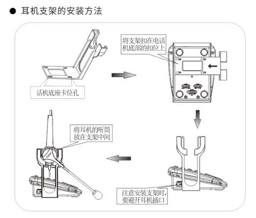 北恩VF600耳机电话安装方法
