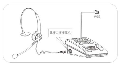 北恩VF600耳机电话连接示意图